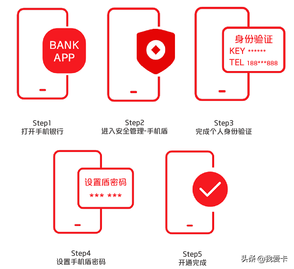 手機(jī)盾是什么意思？中國(guó)銀行手機(jī)盾有必要開(kāi)通嗎？