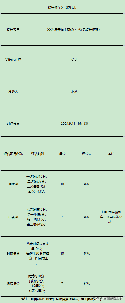 電商美工主要做一些什么？淘寶電商美工的工作內(nèi)容及崗位職責