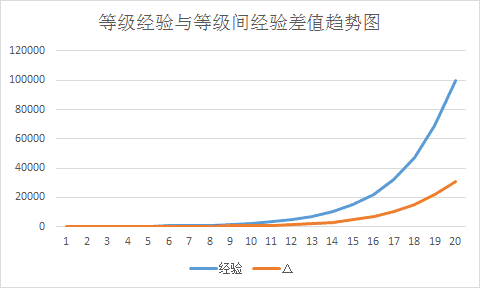 黃鉆等級成長值表格在哪看？黃鉆成長值明細的查看辦法介紹
