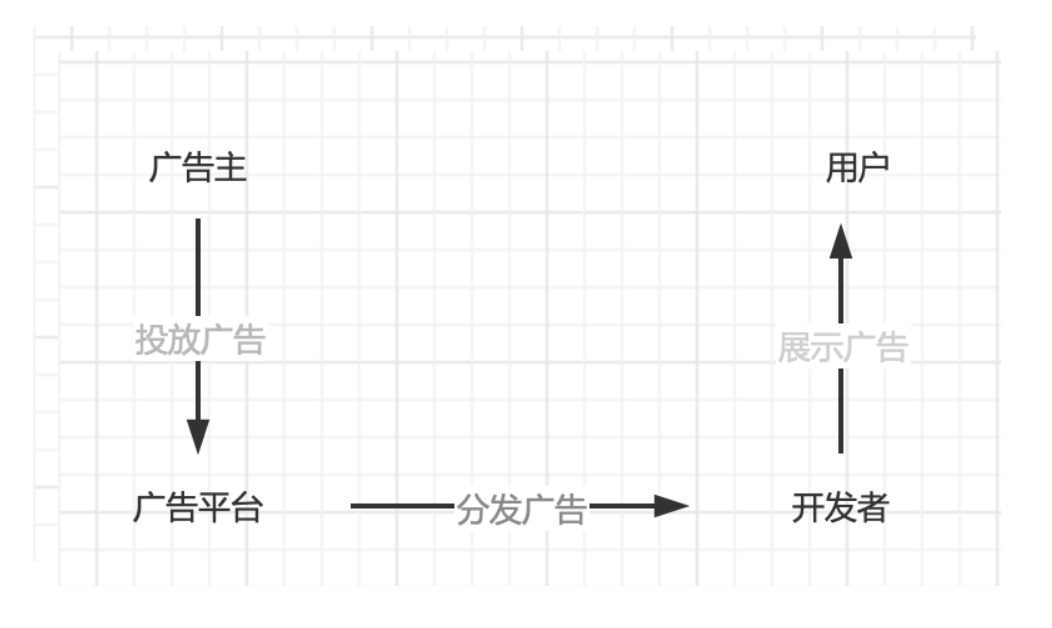 廣告變現是什么意思？互聯網廣告變現的模式及特征分析