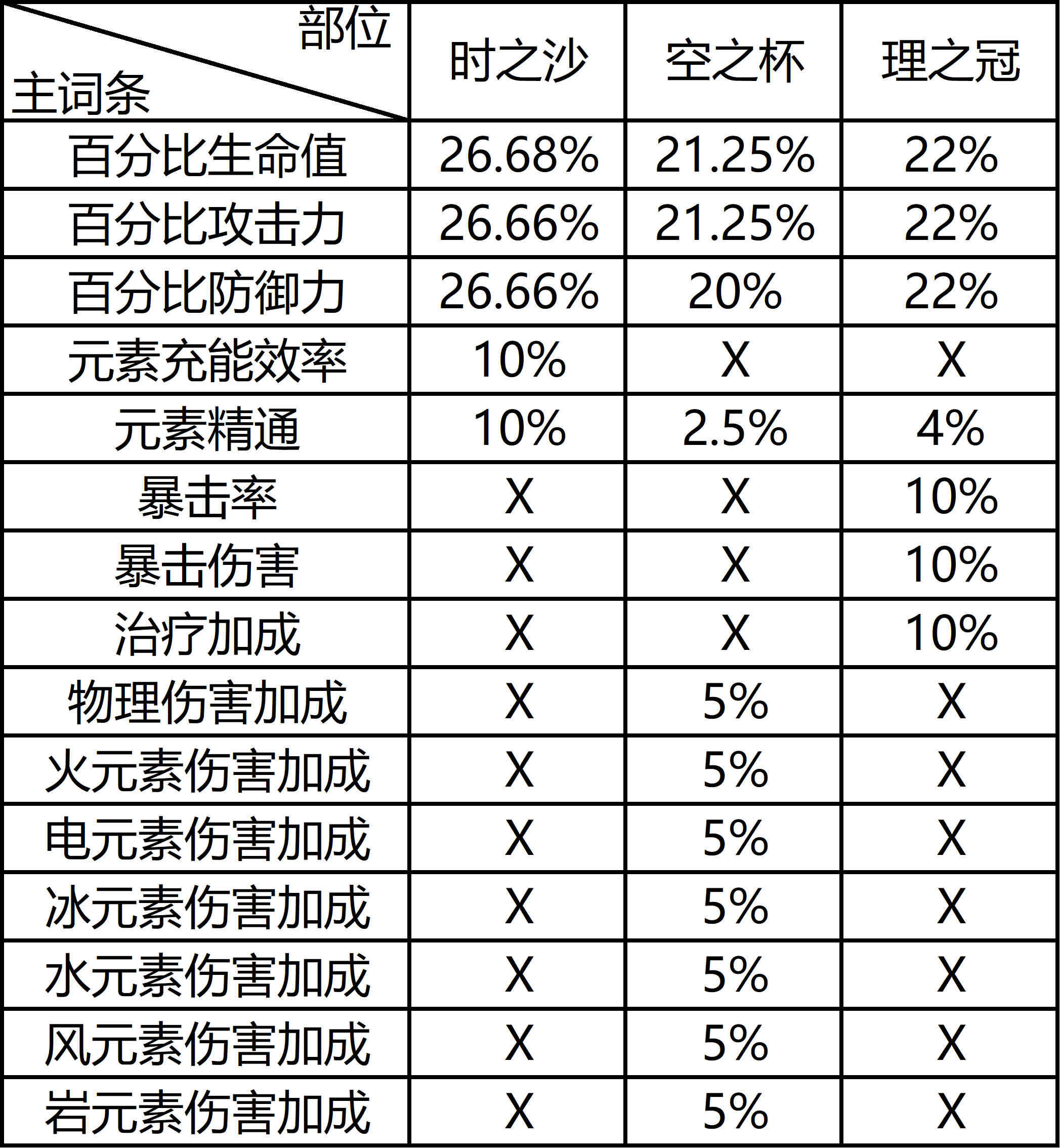 主詞條和副詞條是什么意思？百度詞條和詞項(xiàng)的區(qū)別解析