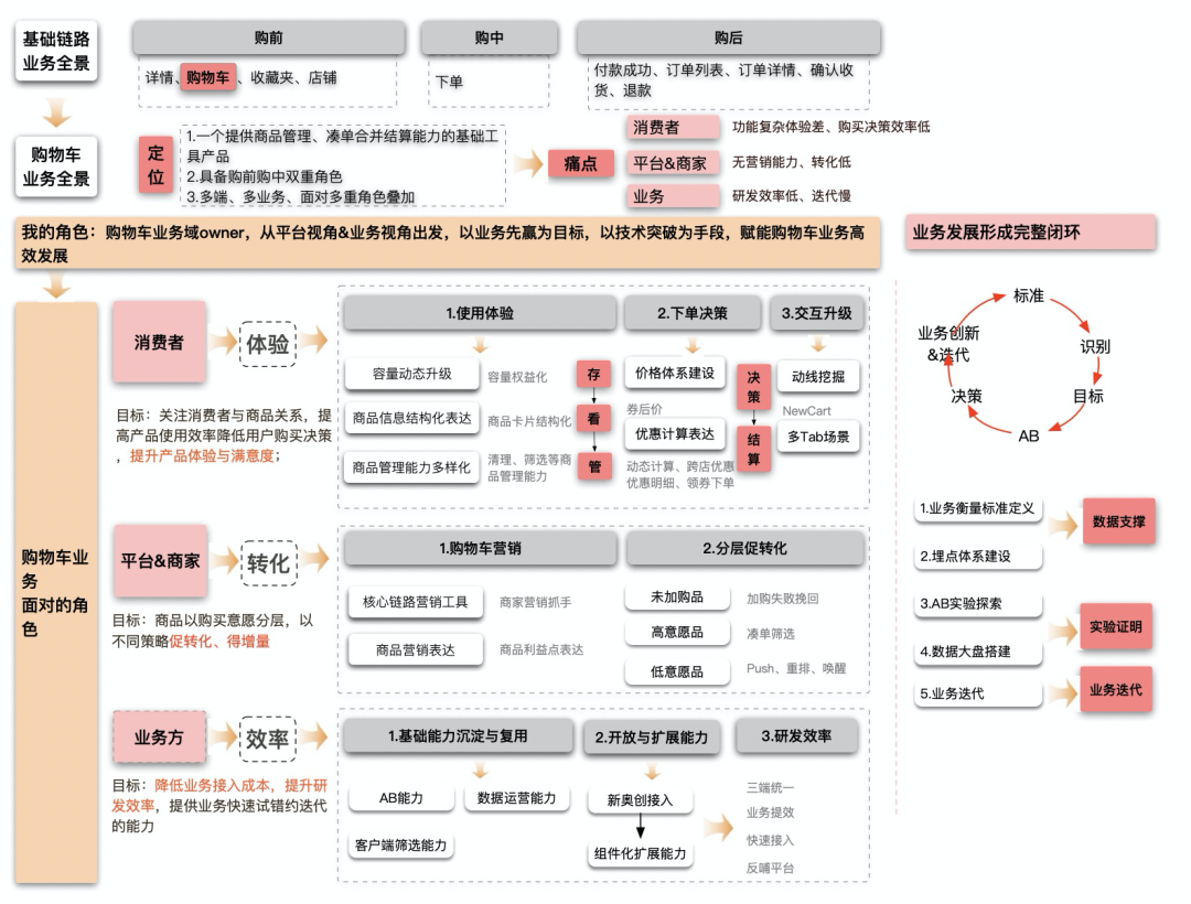淘寶收藏夾在哪里找到？淘寶購物車移入收藏夾的方法是什么？