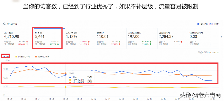 淘寶權重如何提升？淘寶賣家提高店鋪權重占領流量高地的辦法