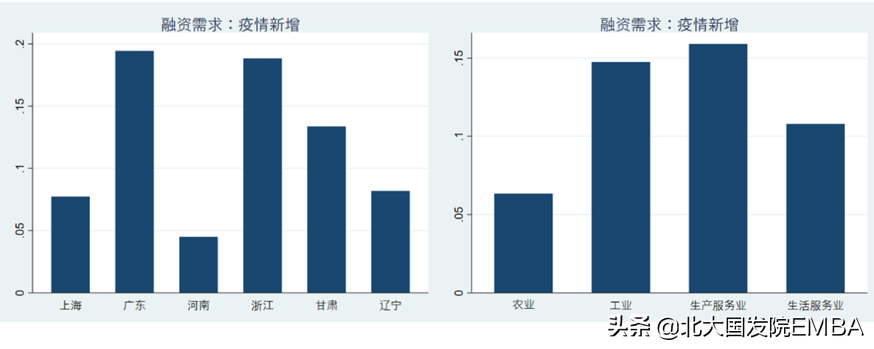 金融需求包括哪些方面？盤點企業的金融需求有哪些？