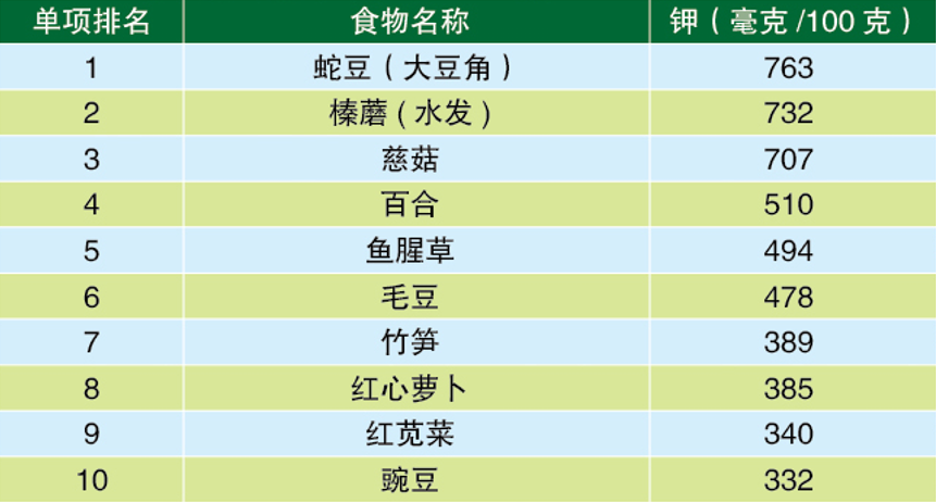 水果營養排名前十名（便宜又營養的十大蔬菜水果排名介紹）