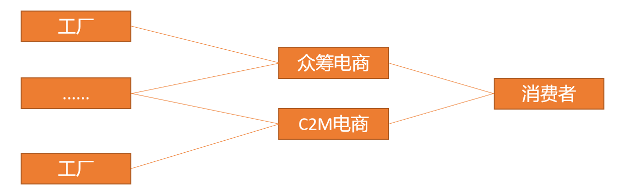 商品的價格是由什么決定的？解析影響產品定價的4個因素