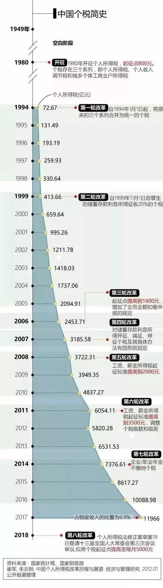 為什么要交個(gè)人所得稅？在中國繳納個(gè)稅有什么好處？