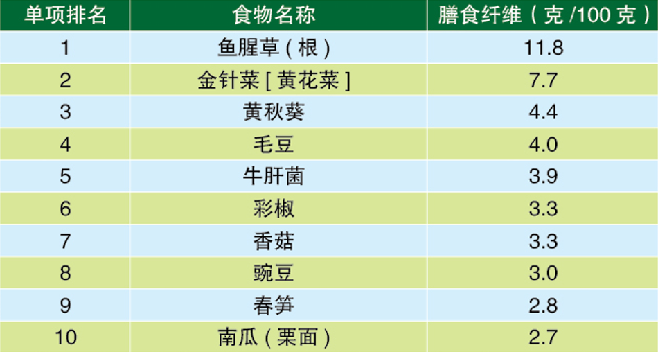 水果營養排名前十名（便宜又營養的十大蔬菜水果排名介紹）