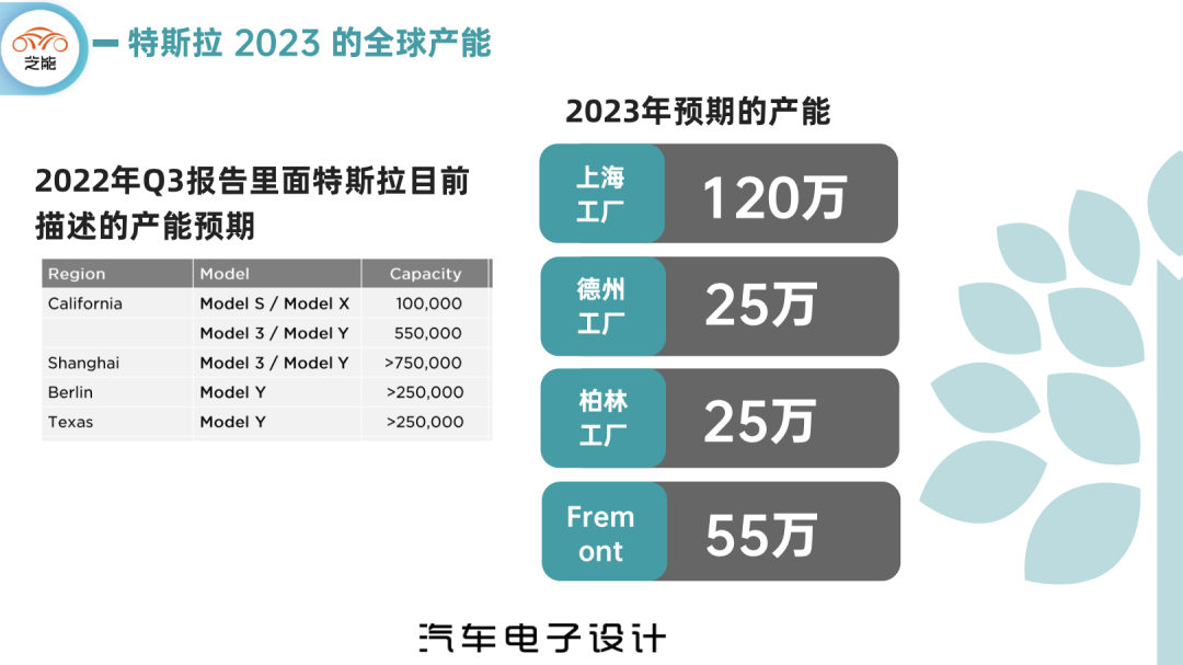 特斯拉為什么大降價?特斯拉降價的真實(shí)原因