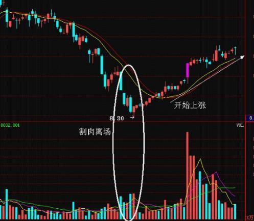 無量下跌意味著什么意思？個股無量上漲意味著后市怎樣？