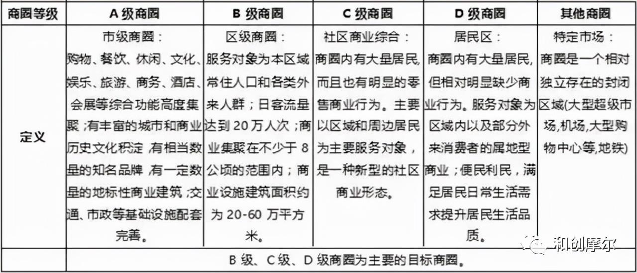 運營成本包括哪些？成本分析的四種基本方法