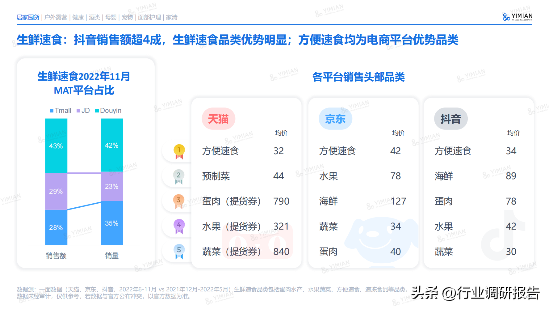 電商發展趨勢與未來前景分析（2022年電商消費及未來消費趨勢報告）