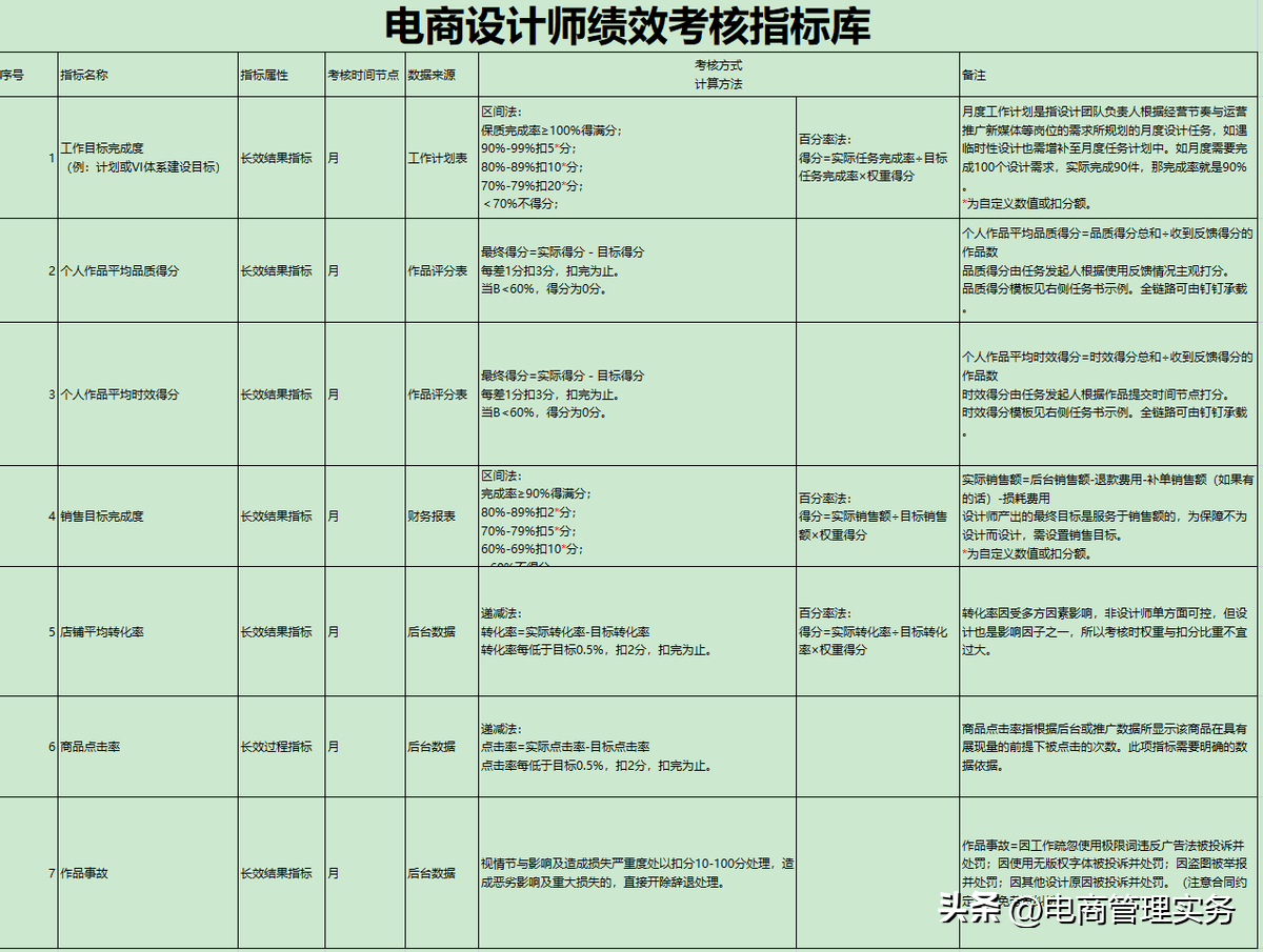 電商美工主要做一些什么？淘寶電商美工的工作內(nèi)容及崗位職責