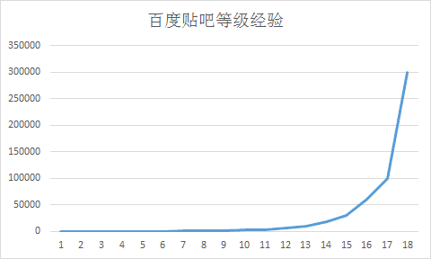 黃鉆等級成長值表格在哪看？黃鉆成長值明細的查看辦法介紹