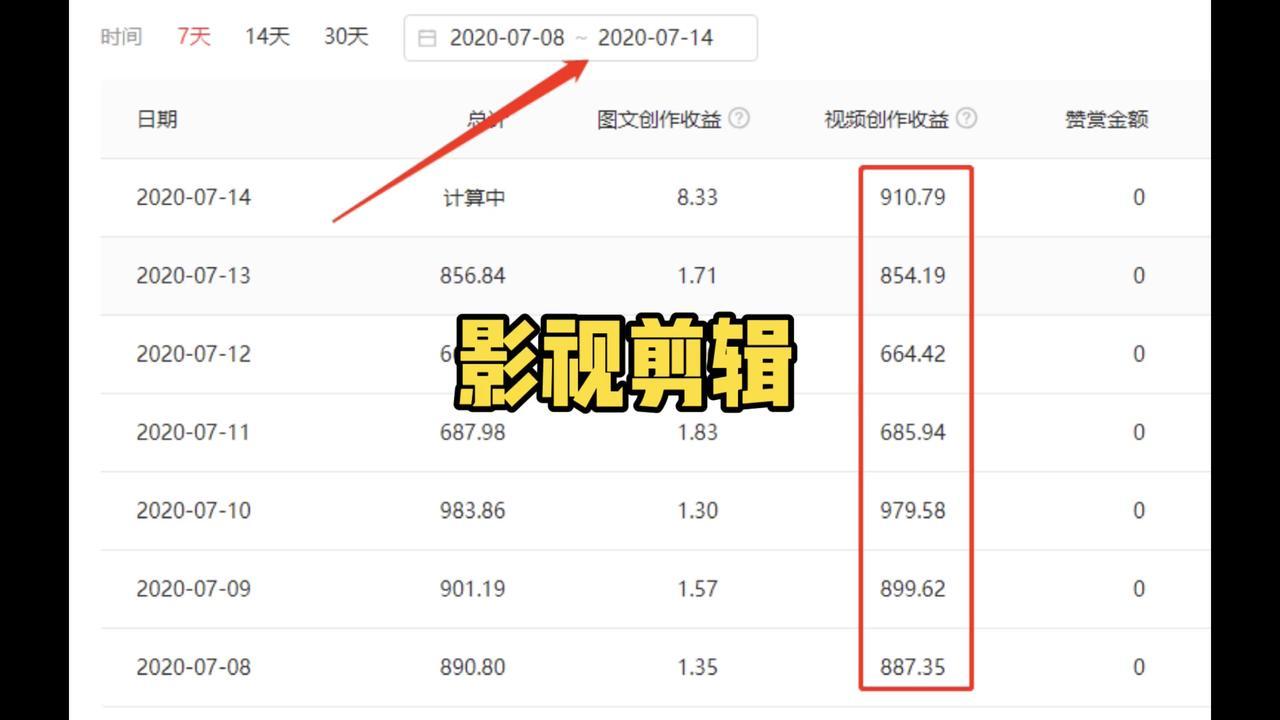 西瓜視頻創作者登錄入口（盤點西瓜視頻創作者收益來源有哪些）