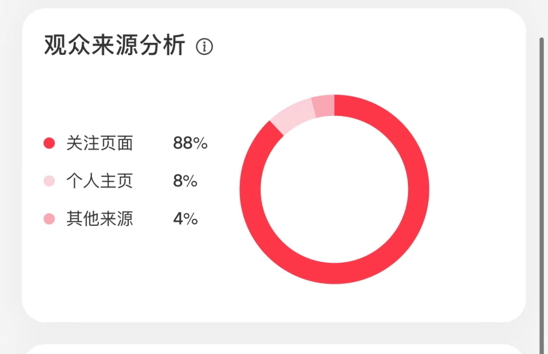 小紅書怎么運營推廣？小紅書店鋪運營推廣的技巧及策略分析