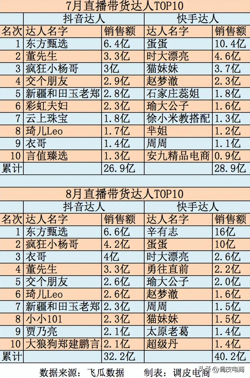 直播帶貨平臺排行榜前十名（靠譜正規的直播帶貨平臺推薦）