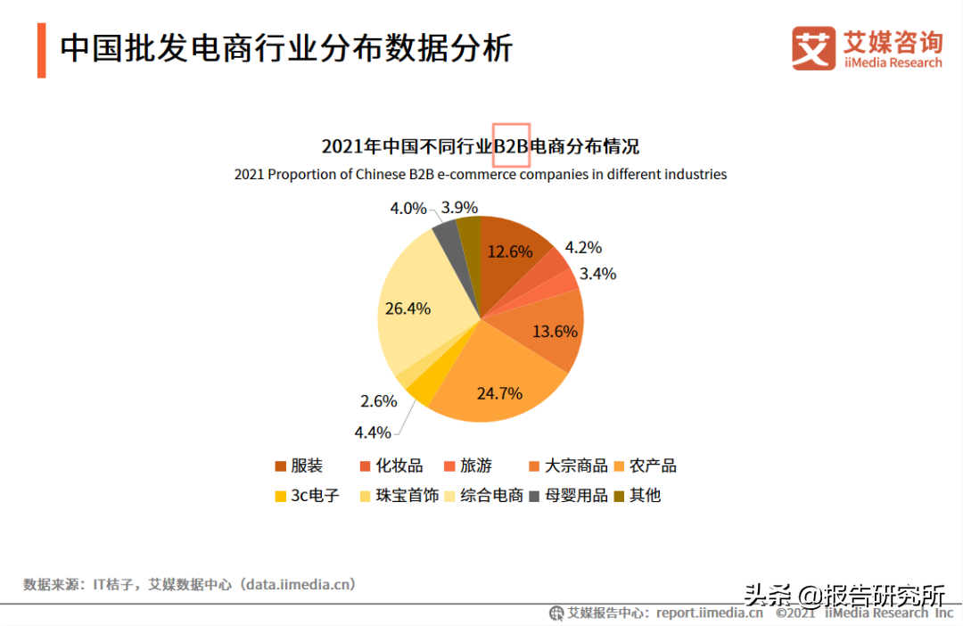 b2c模式是什么意思啊？b2c和c2c經營模式的區別解析