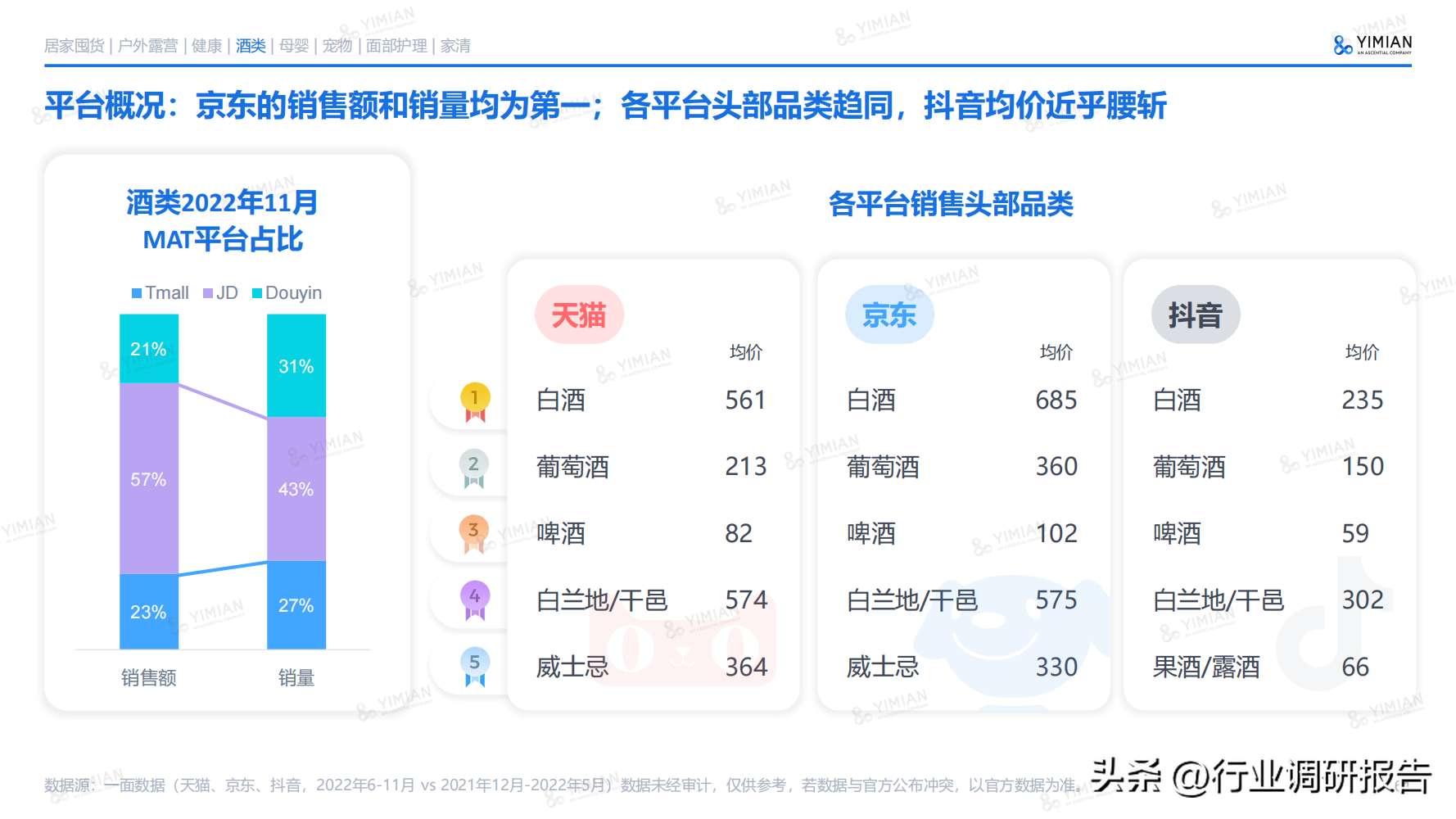 電商發展趨勢與未來前景分析（2022年電商消費及未來消費趨勢報告）