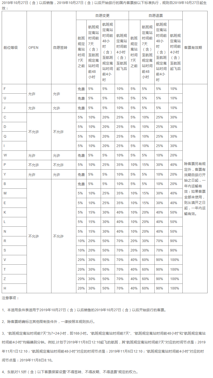 2023退機票要扣多少手續費？分享機票退票及改簽的手續費和步驟