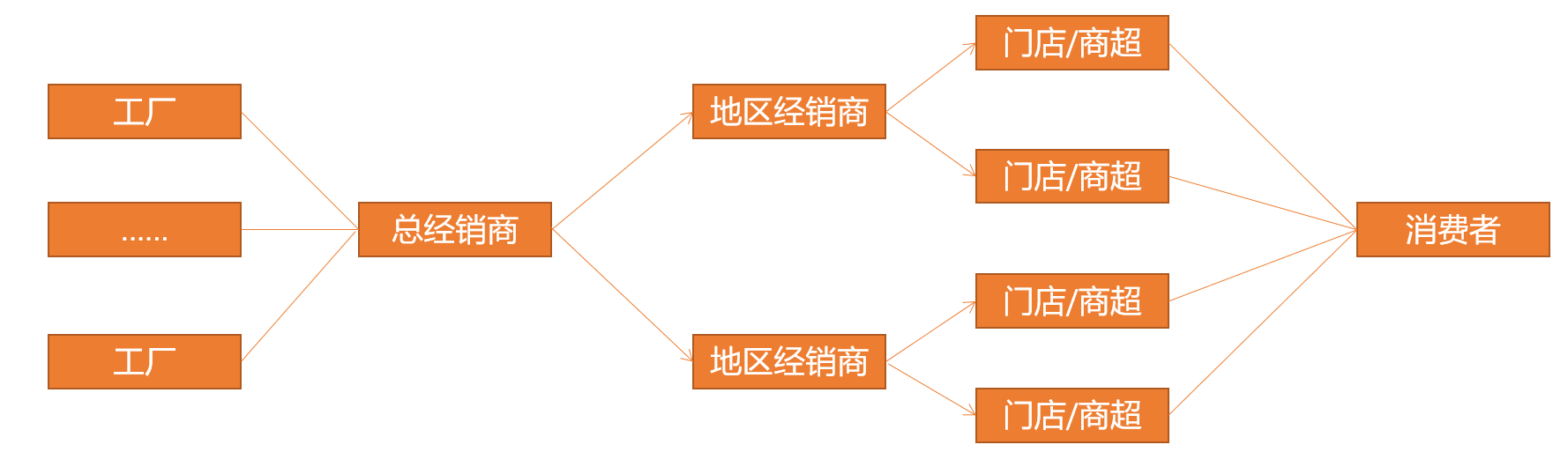 商品的價格是由什么決定的？解析影響產品定價的4個因素