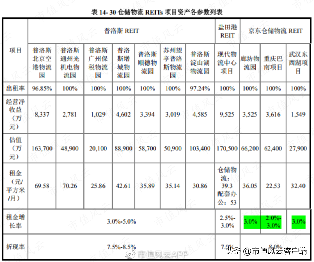 京東倉儲什么時候上市？京東倉儲股票行情及最新數(shù)據(jù)分析