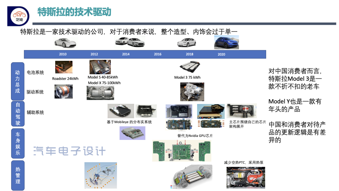 特斯拉為什么大降價?特斯拉降價的真實(shí)原因