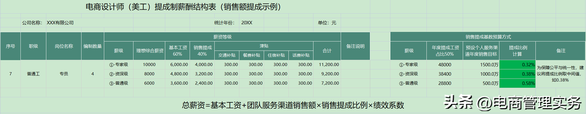 電商美工主要做一些什么？淘寶電商美工的工作內(nèi)容及崗位職責