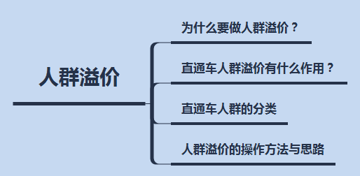 出價溢價比例是什么意思？淘寶人群溢價出多少合適？
