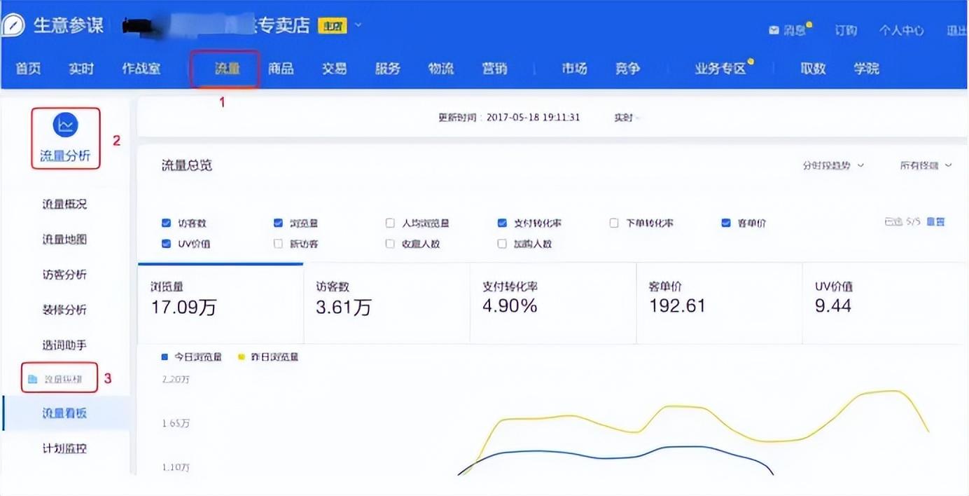 生意參謀是什么意思？生意參謀功能使用詳細教程分享