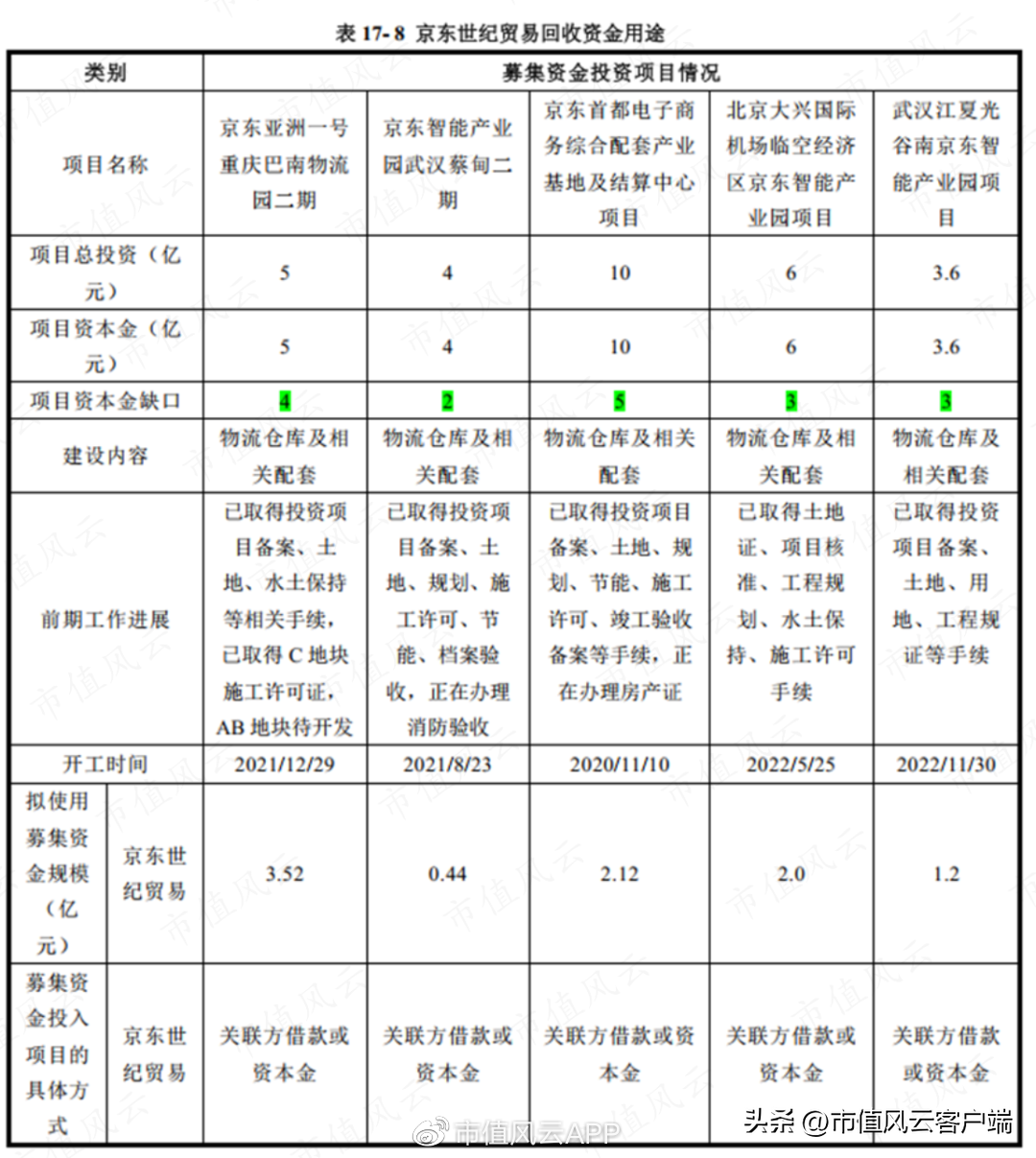 京東倉儲什么時候上市？京東倉儲股票行情及最新數(shù)據(jù)分析