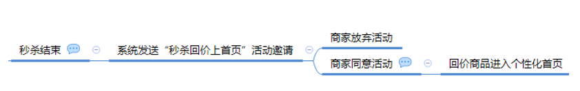 新秒殺回首頁流量大么？拼多多秒殺規(guī)則有哪些?