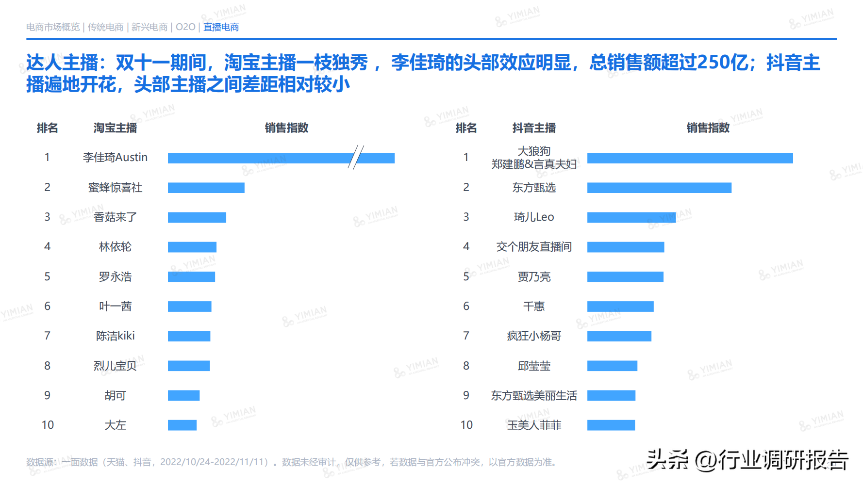電商發展趨勢與未來前景分析（2022年電商消費及未來消費趨勢報告）