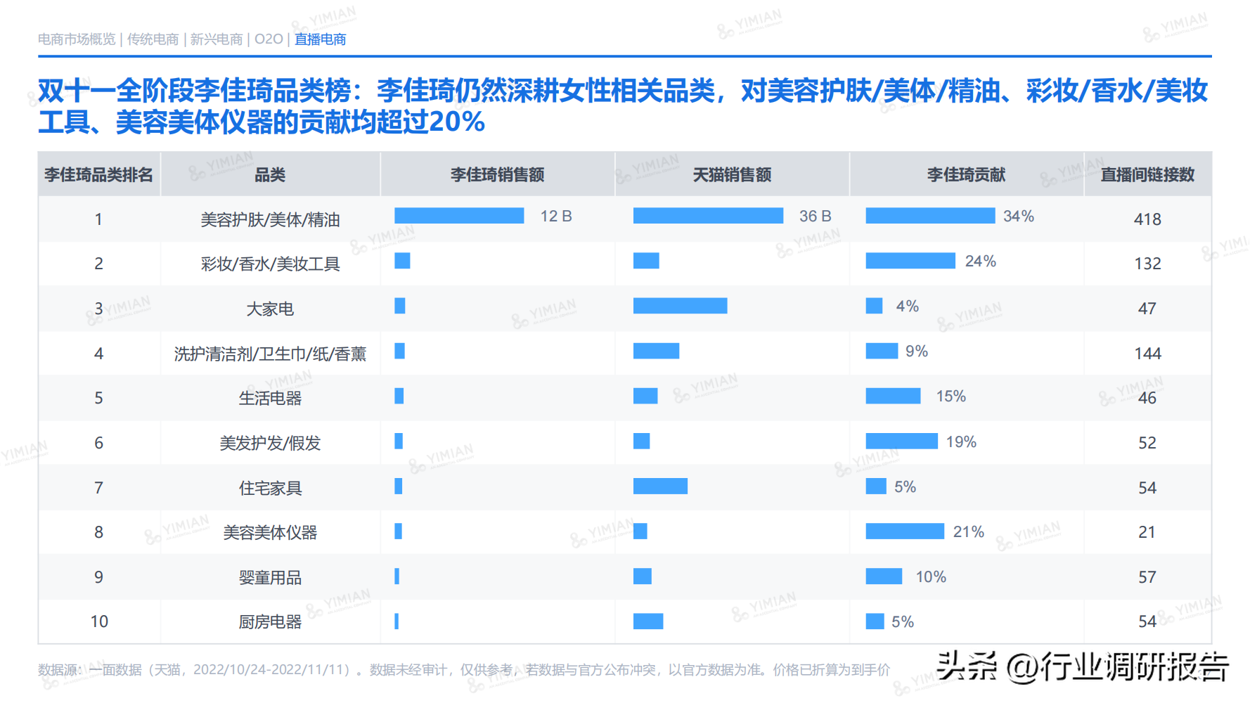 電商發展趨勢與未來前景分析（2022年電商消費及未來消費趨勢報告）