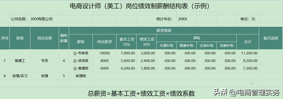 電商美工主要做一些什么？淘寶電商美工的工作內(nèi)容及崗位職責