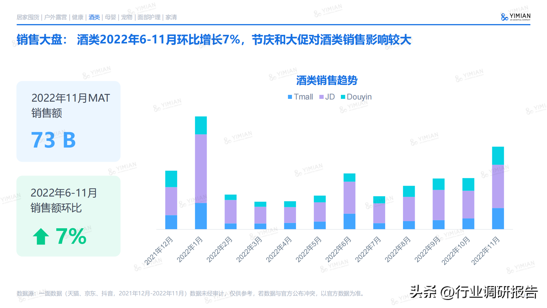 電商發展趨勢與未來前景分析（2022年電商消費及未來消費趨勢報告）