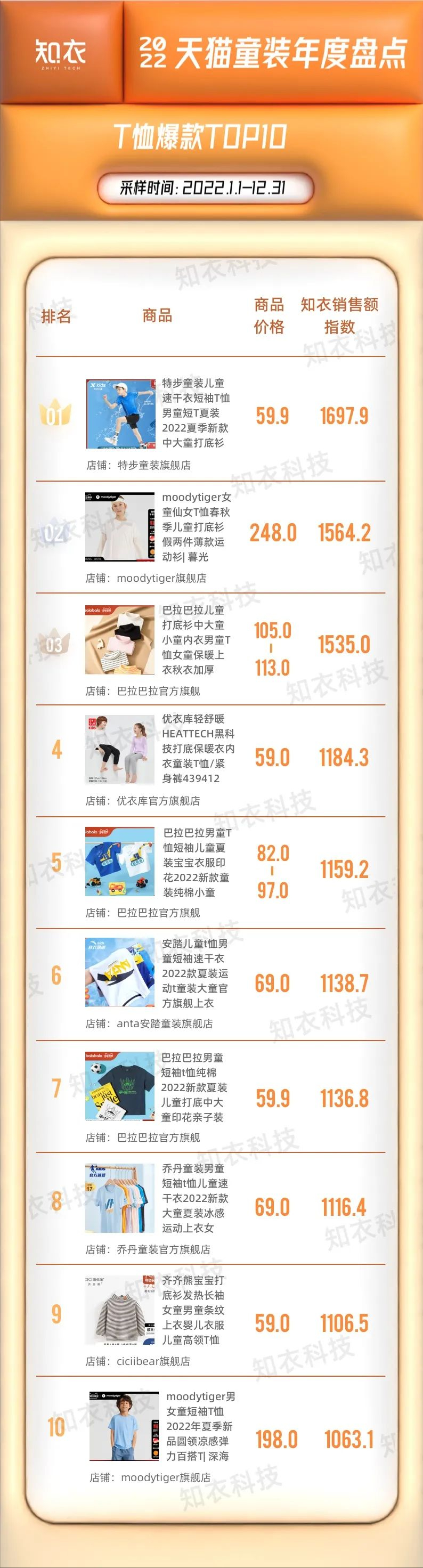 淘寶商城童裝店鋪推薦（淘寶童裝店鋪排行榜前十推薦）