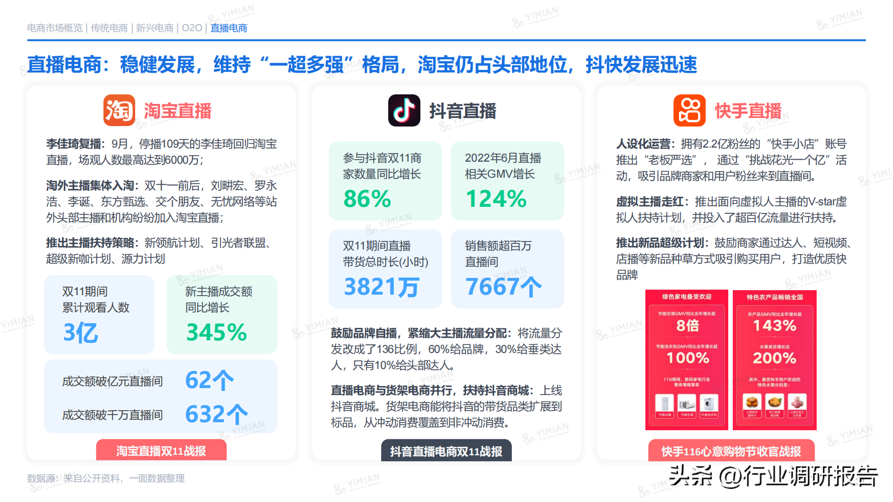 電商發展趨勢與未來前景分析（2022年電商消費及未來消費趨勢報告）