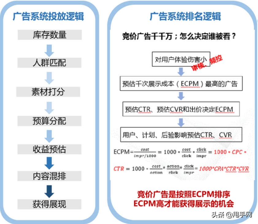 抖音魯班推廣是什么意思?魯班抖音運營怎么樣？