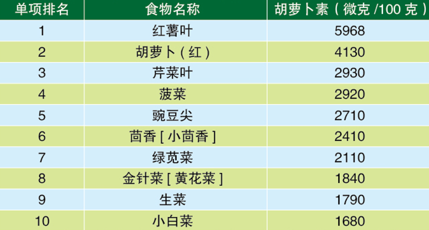 水果營養排名前十名（便宜又營養的十大蔬菜水果排名介紹）