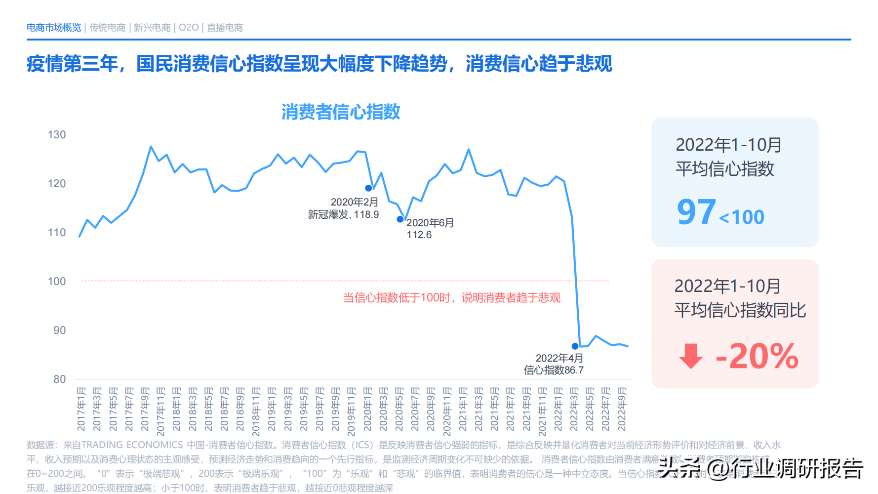 電商發展趨勢與未來前景分析（2022年電商消費及未來消費趨勢報告）