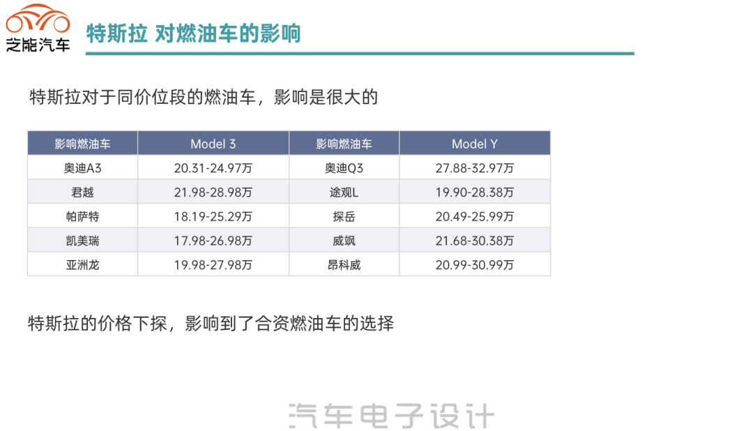特斯拉為什么大降價?特斯拉降價的真實(shí)原因