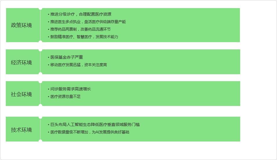 移動醫療是什么意思？移動醫療產品及服務怎么樣？