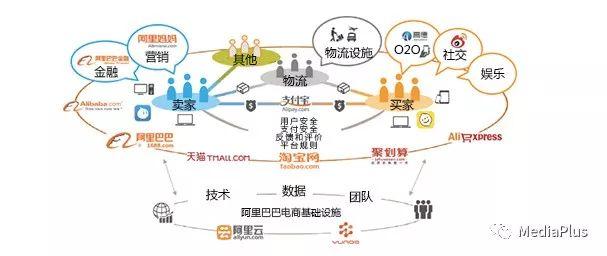 阿里小蜜在哪里找？解析阿里小蜜和淘寶小二的區別