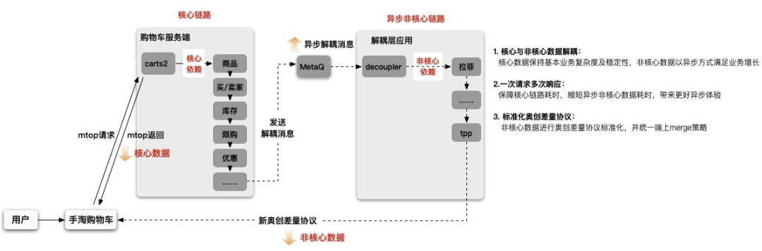 淘寶收藏夾在哪里找到？淘寶購物車移入收藏夾的方法是什么？