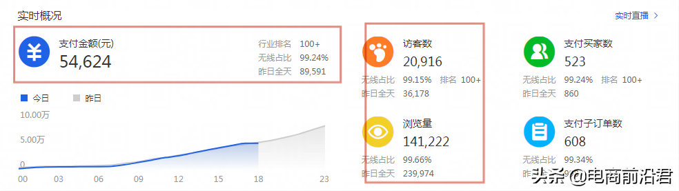 淘寶經營策略有哪些？2023淘寶店鋪經營策略案例分析大全