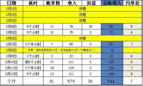 怎么跑外賣兼職？新人跑外賣一月大概能賺多少？