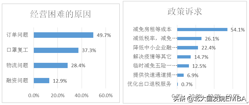 金融需求包括哪些方面？盤點企業的金融需求有哪些？