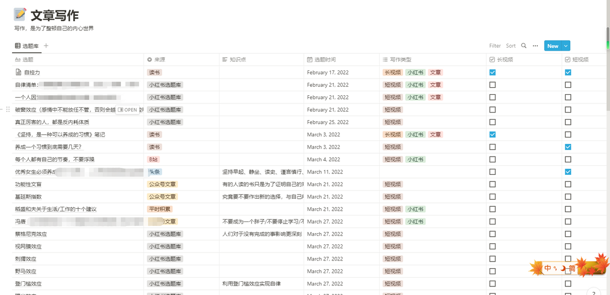 文章發表平臺有哪些？推薦幾個適合新手寫作的投稿平臺