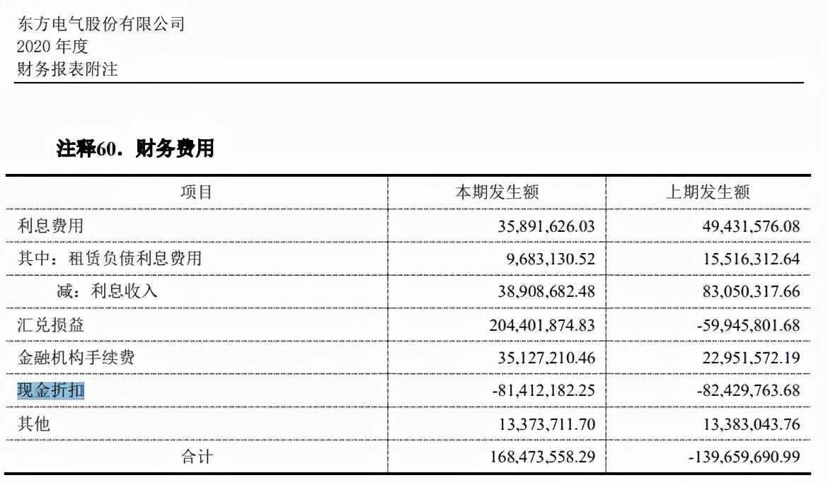 現金折扣是什么意思？現金折扣率和計算公式詳解